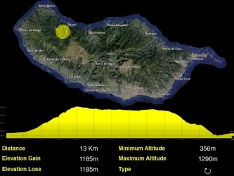 Chão dos Ribeira Trail Tour Médio na Madeira