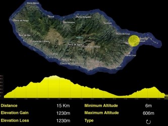 Machico Trail Tour Médio na Ilha da Madeira