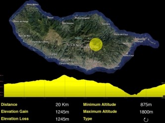 Ribeiro Frio 2 Trail Tour Médio na Ilha da Madeira