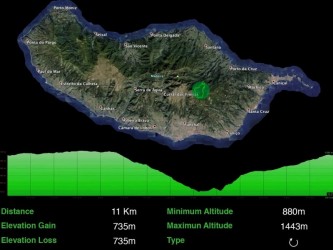 Ribeiro Frio Easy Trail Tour in Madeira Island