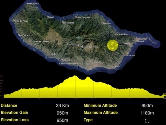 Santo da Serra Medium Trail Tour  in Madeira Island