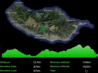 Trompica Trail Tour Fácil na Madeira