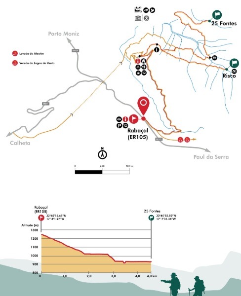 Levada Alecrim dificulty Levada Alecrim dificulty